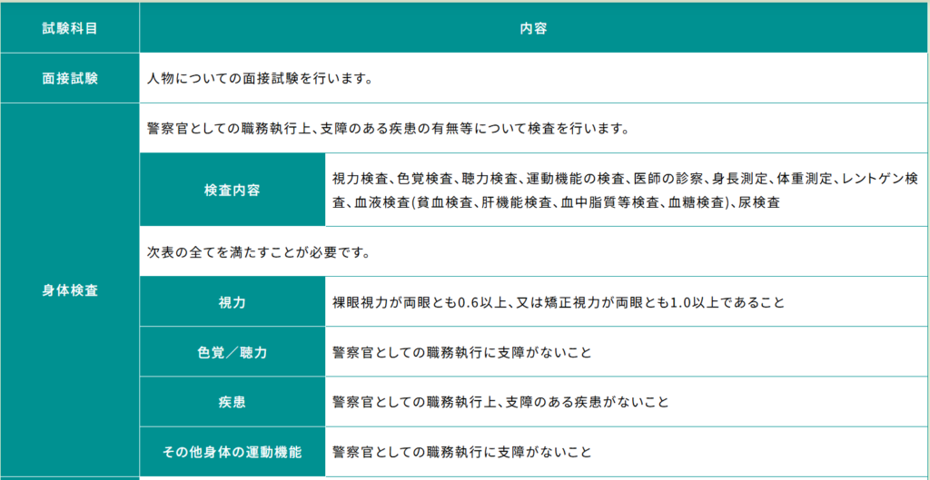 二次試験では面接試験、身体検査が行われる。