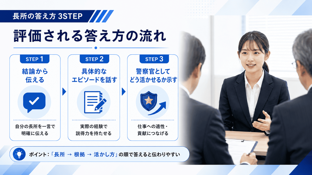 評価される答え方