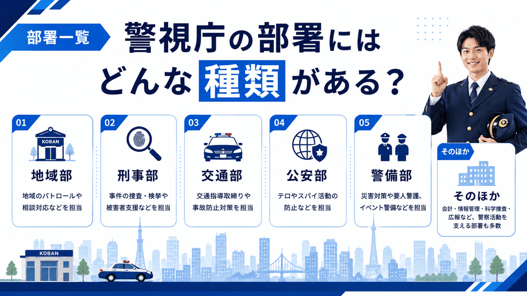 希望部署 種類